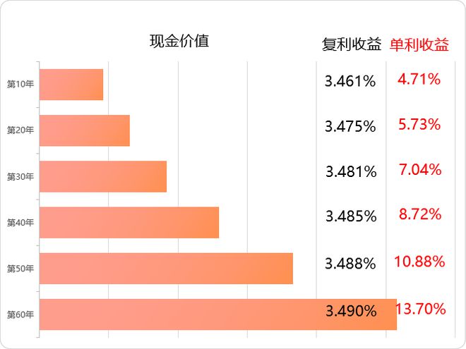 收益率高達6.1%！個人專屬養老金產品 機遇還是風險？